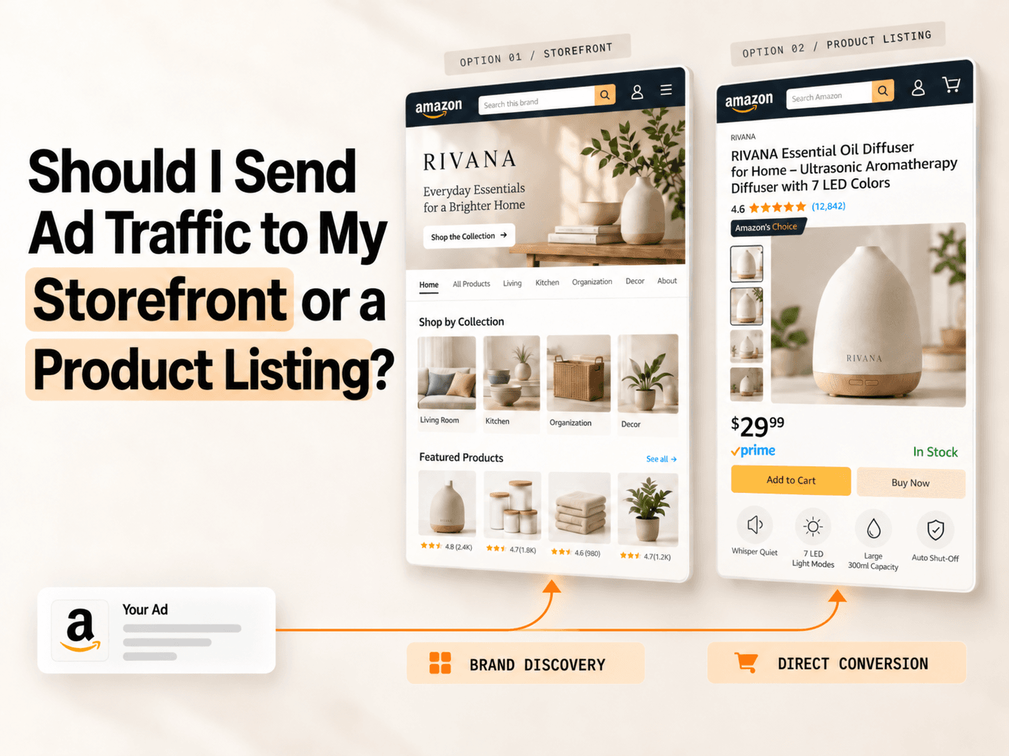 Should I Send Ad Traffic to My Storefront or a Product Listing?